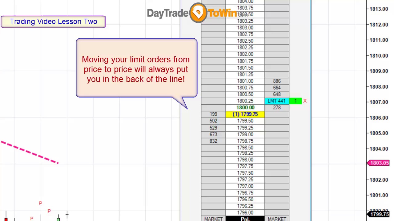 Trading Lesson 2- How to place orders on NinjaTrader