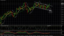 EUR/USD Analyse Technique FOREX du 19 Février 2014