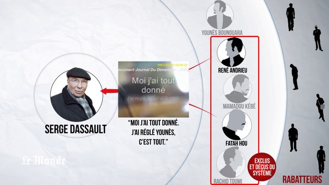 Comprendre l’affaire Dassault en 5 minutes