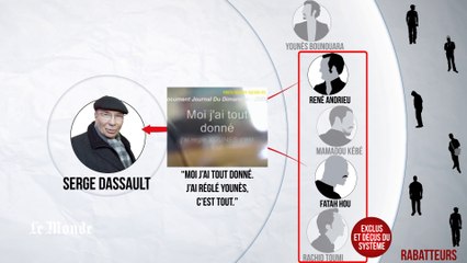 Comprendre l’affaire Dassault en 5 minutes
