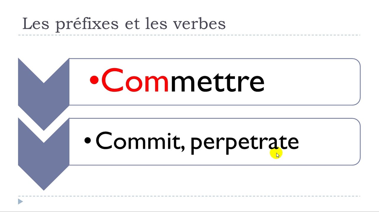 Learn French #Unit 12 #Lesson H = Les préfixes et les verbes =METTRE=