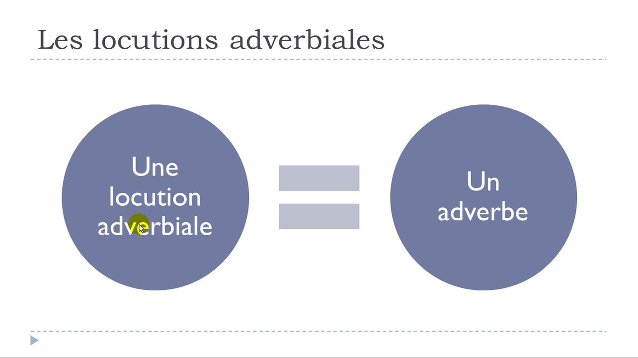 Learn French #Unit 13 #Lesson J = Les locutions adverbiales qui expriment la rapidité