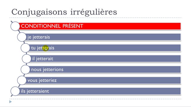 Learn French #Unit 14 #Lesson T = Conjugaisons irrégulières = Verbes sur le modèle =jeter=