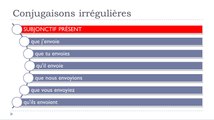 Learn French #Unit 14 #Lesson N = Conjugaisons irrégulières = Verbes en =oyer