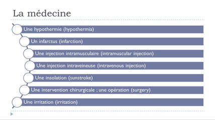 Learn French #Unit 14 #Lesson E = La médecine #4 = Les blessures