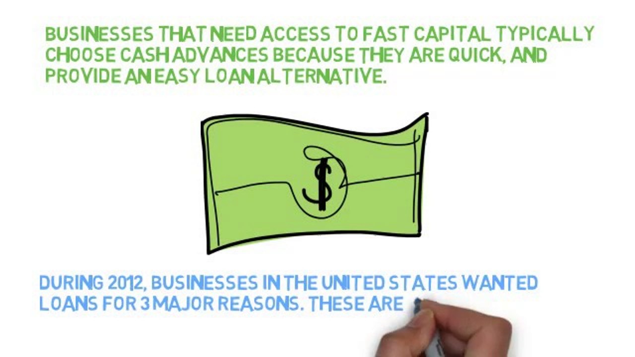 Financing Your Business