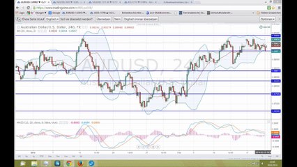 Der Druck auf die Märkte steigt