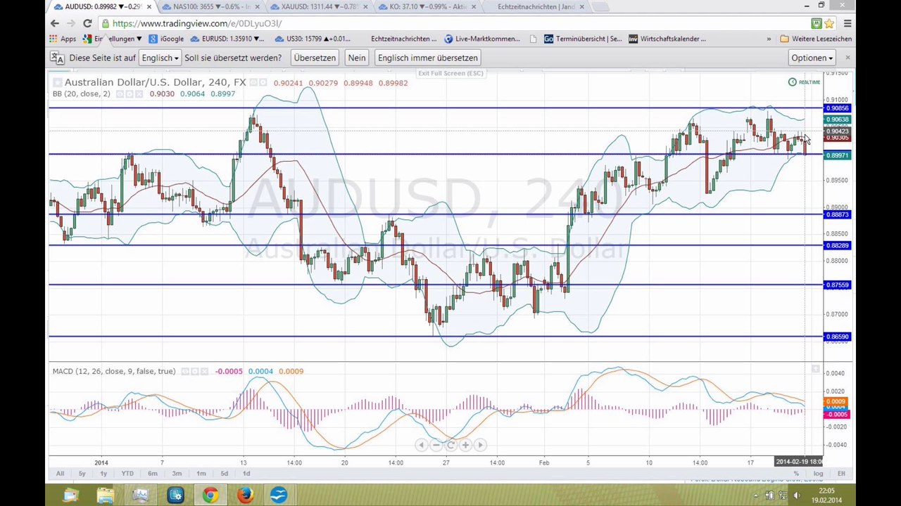 Der Druck auf die Märkte steigt