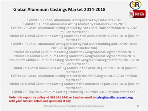 Global Aluminum Castings Market 2014-2018