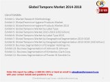 Global Tampons Market 2014-2018