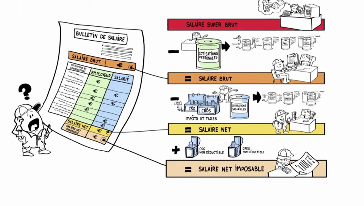 Dessine-moi l'éco : le bulletin de salaire