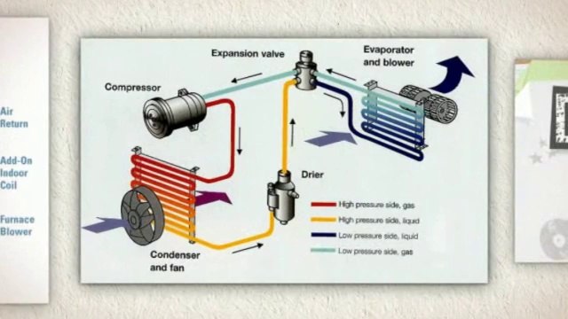 Mini Split Air Conditioner in Jersey City (AC Basics).