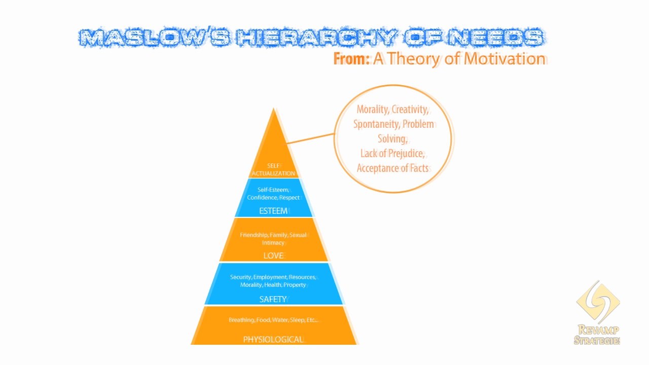 Revamp Strategies - Quick motivation video clip to get your mind on the right track for the day.  Plus, a little Online Marketing here in Atlanta is always a good idea... Enjoy...
