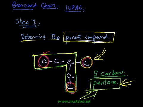 FSc Chemistry Book2, CH 8, LEC 2: Nomenclature of Alkanes (Part 1)