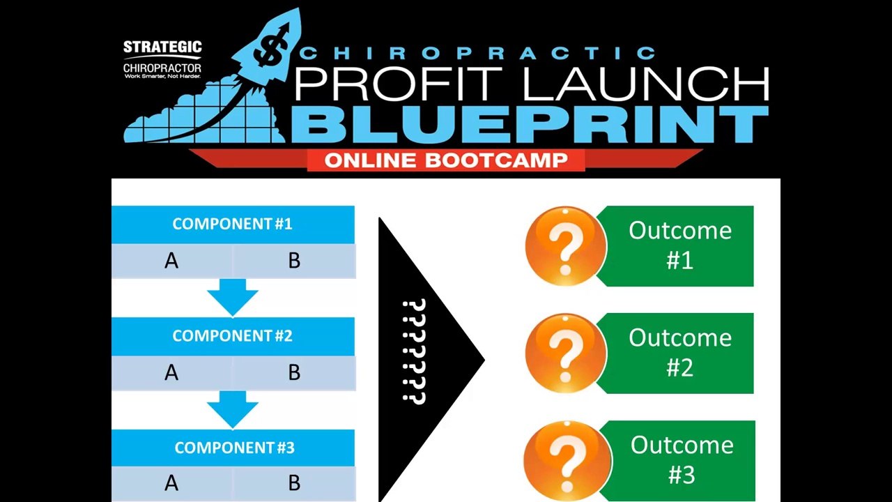 Chiropractic Profit Launch Blueprint ONLINE BOOTCAMP