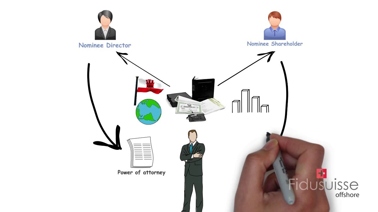 Offshore company Formation Fidusuisse Nominee services How to use a nominee