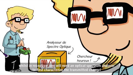 L'Analyseur de Spectre Optique