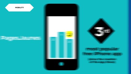 4 minutes to discover Solocal Group