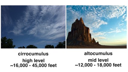 Weather 101  A Tutorial on Cloud Types