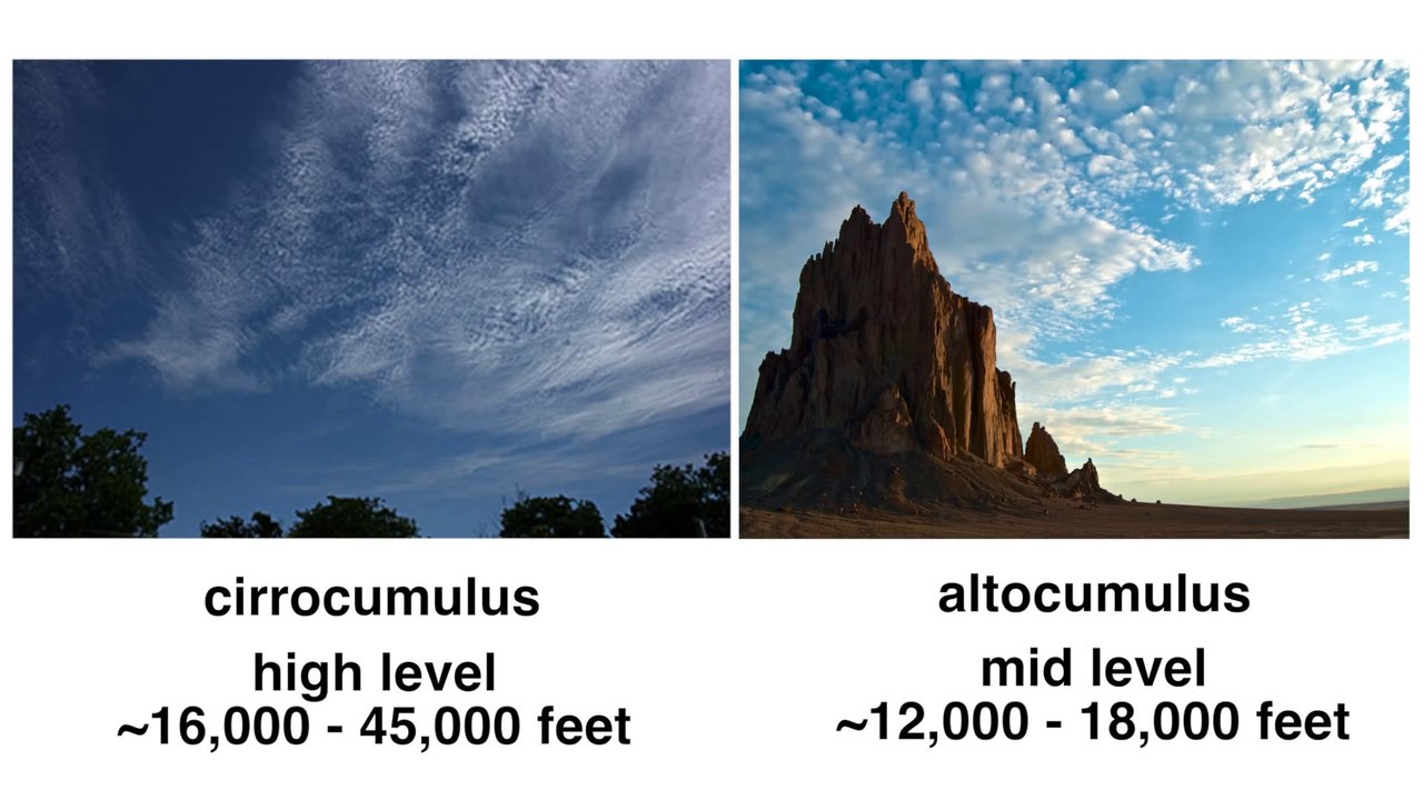 Weather 101  A Tutorial on Cloud Types