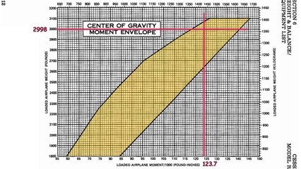 Weight and Balance Calculation Tutorial