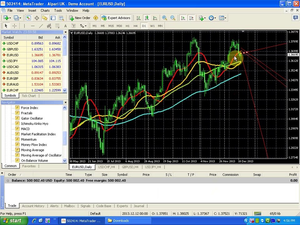 how to use moving avrages in forex urdu tutoriel by zeeshan services inc