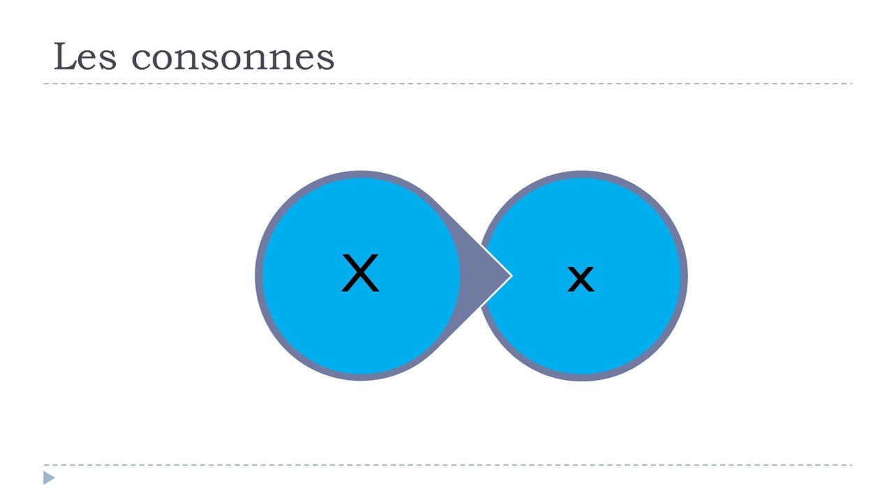 Learn French # Les consonnes