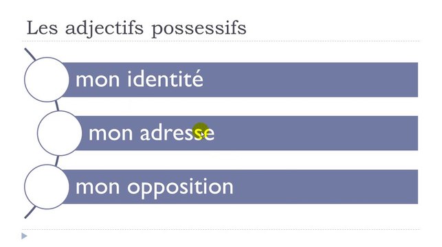 Learn French # Lesson # Adjectives - Demonstratives and possessives