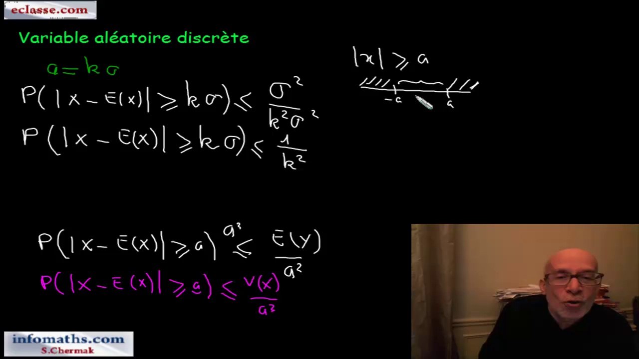 Inégalité de Tchebychev