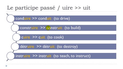 Learn French # Lesson # Le passé composé