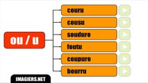 Learn French # Lesson # Pronunciation tips