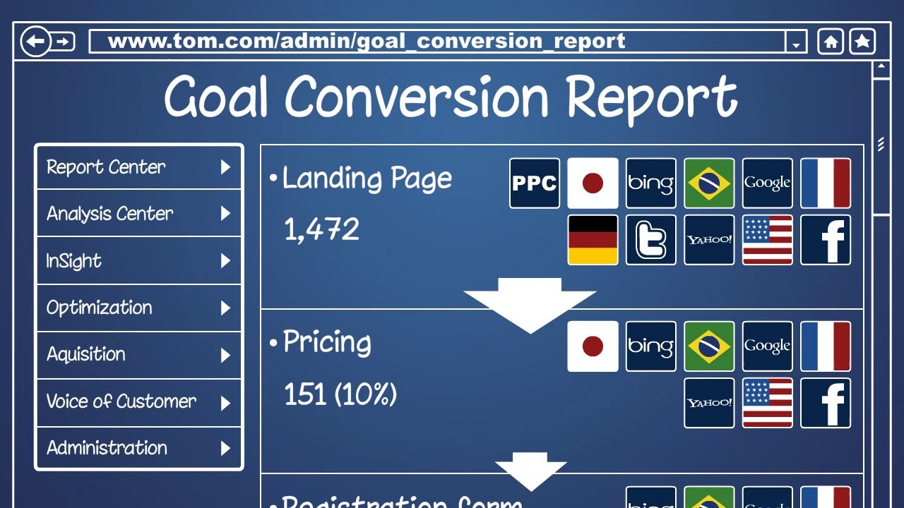 Intlock - SharePoint Marketing Suite - Visitor Recording