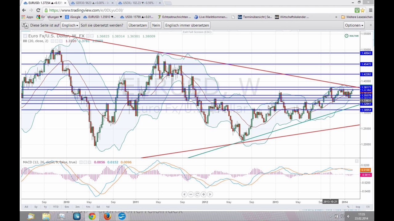 Konjunkturstimmung im winter