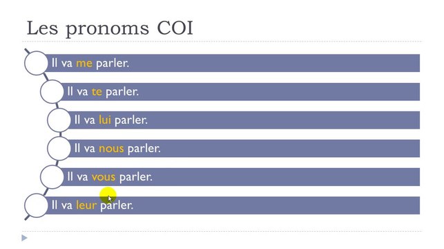 Learn French # Lesson # The pronouns