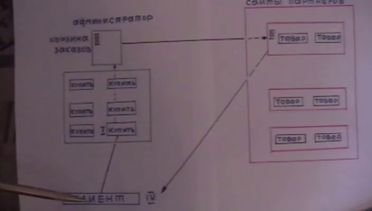 бизнес план Оленичева Александра парнер№2