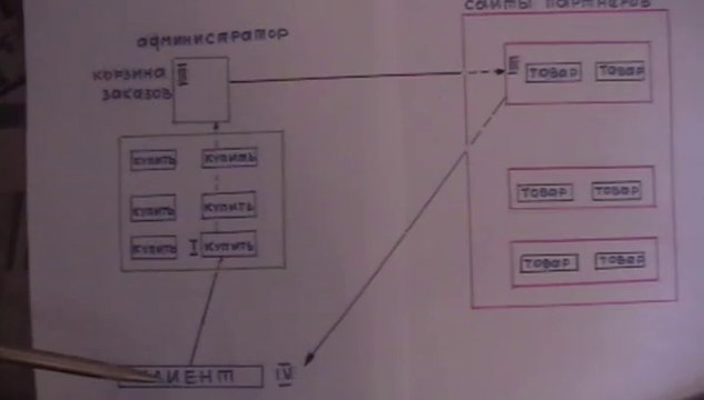 бизнес план Оленичева Александра парнер№2