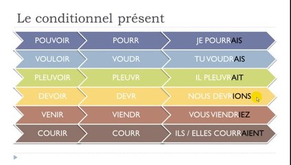 Learn French # The conditional mood