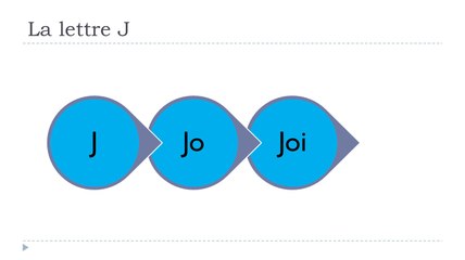 Learn French # The letter J with the vowels