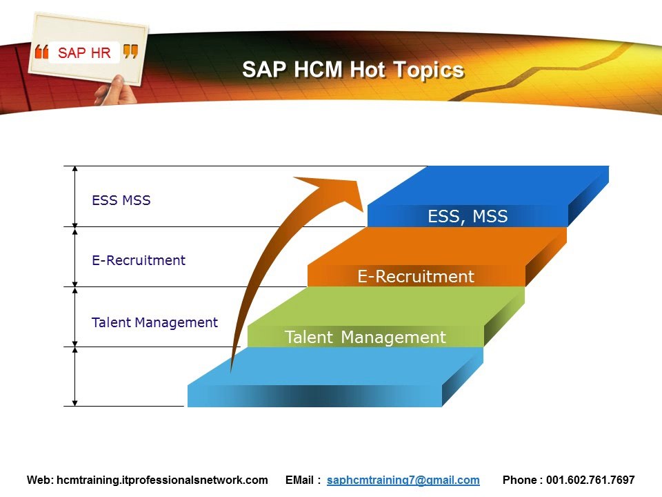 SAP HCM Training | SAP HCM Course | SAP HR Training