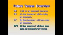 English Grammar - The Future Tenses - TESOL Courses