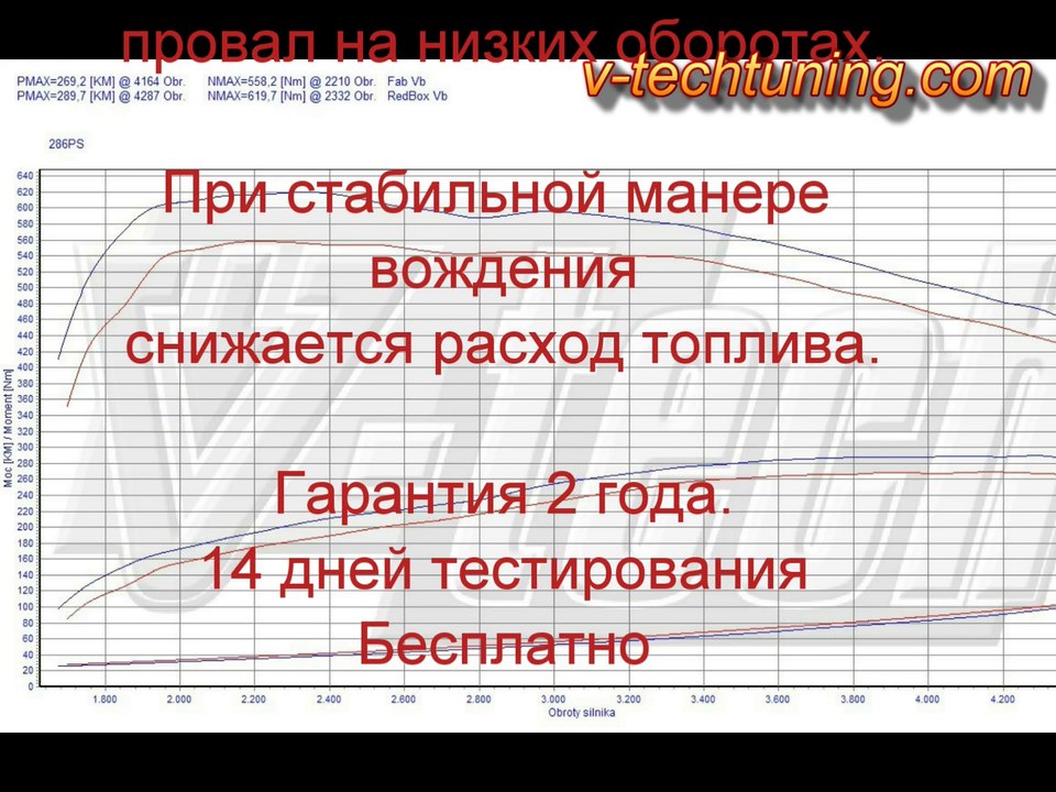 Чип тюнинг BMW 6 Series 635d V-tech Power Box