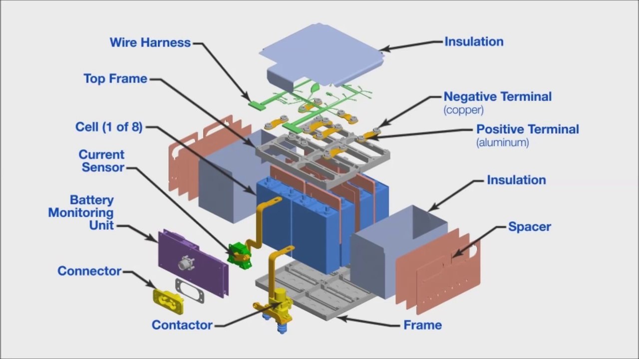 Boeing Completes Certification Testing for New 787 Battery System