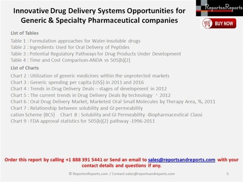 Innovative Drug Delivery Systems Opportunities for Generic & Specialty Pharmaceutical companies