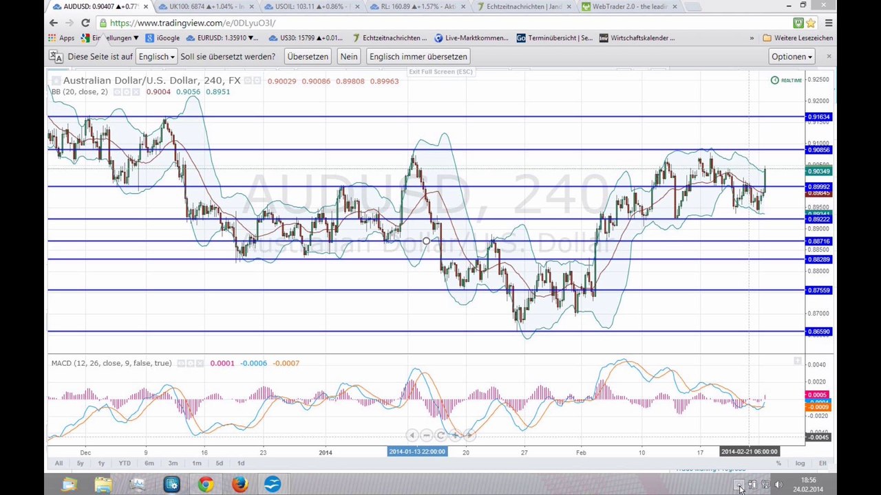 Die Wall Street weist den Weg
