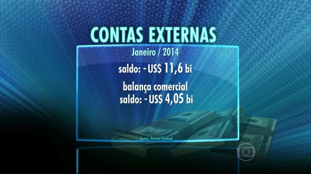 Brasil tem o pior déficit da história das contas externas em janeiro
