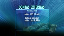 Brasil tem o pior déficit da história das contas externas em janeiro