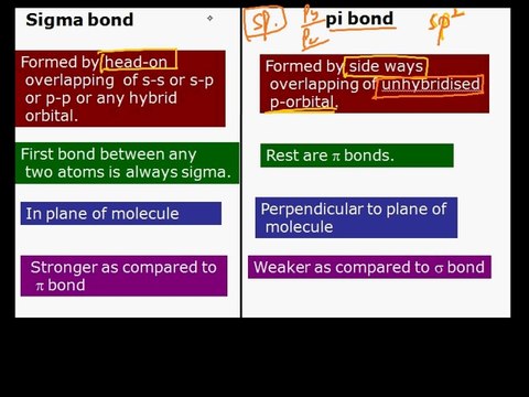 FSc Chemistry Book2, CH 8, LEC 10; Physical Properties & Reactivity of Alkanes