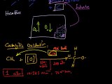 FSc Chemistry Book2, CH 8, LEC 11: Combustion, Oxidation & Nitration of Alkanes