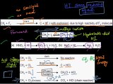 FSc Chemistry Book2, CH 8, LEC 12: Halogenation of Alkanes