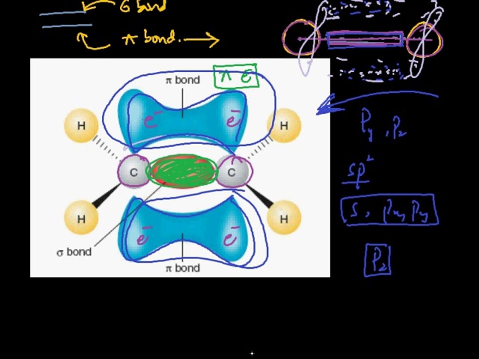 FSc Chemistry Book2, CH 8, LEC 15: Physical Properties & Reactivity of Alkenes